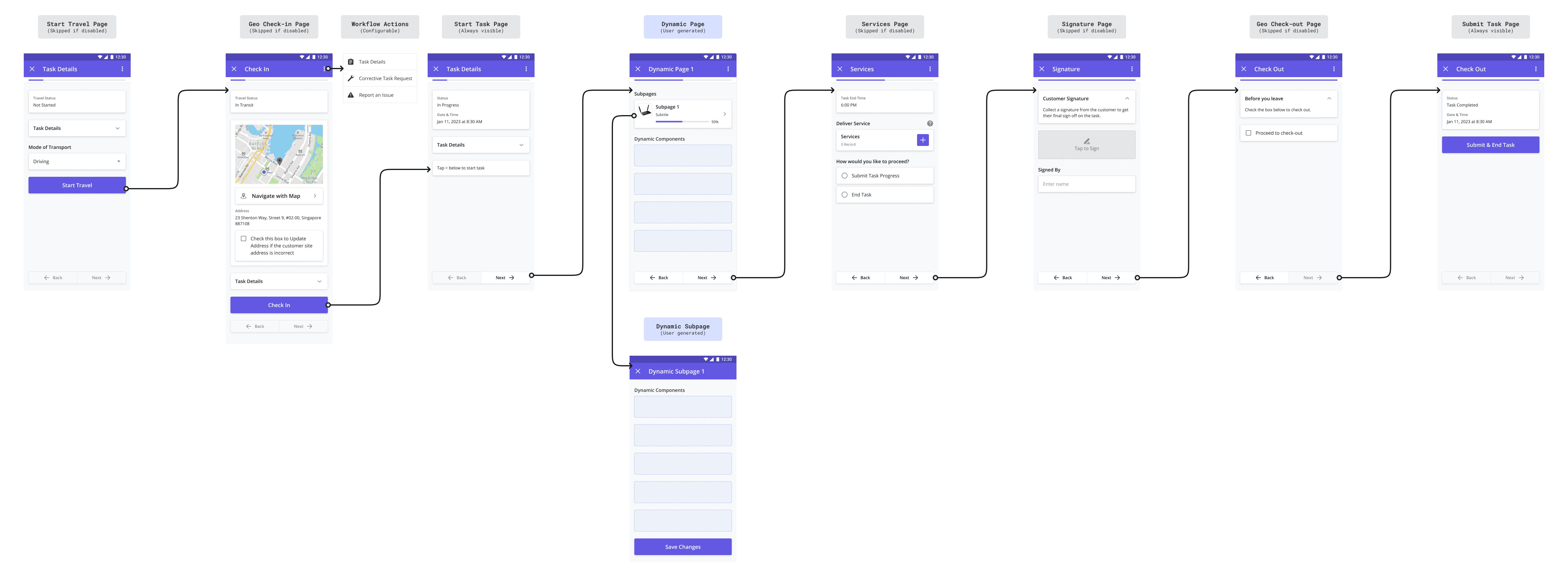 How the Task Builder Works