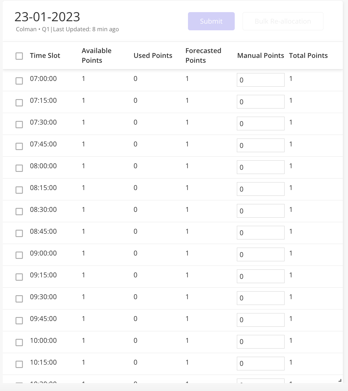 Capacity Points View