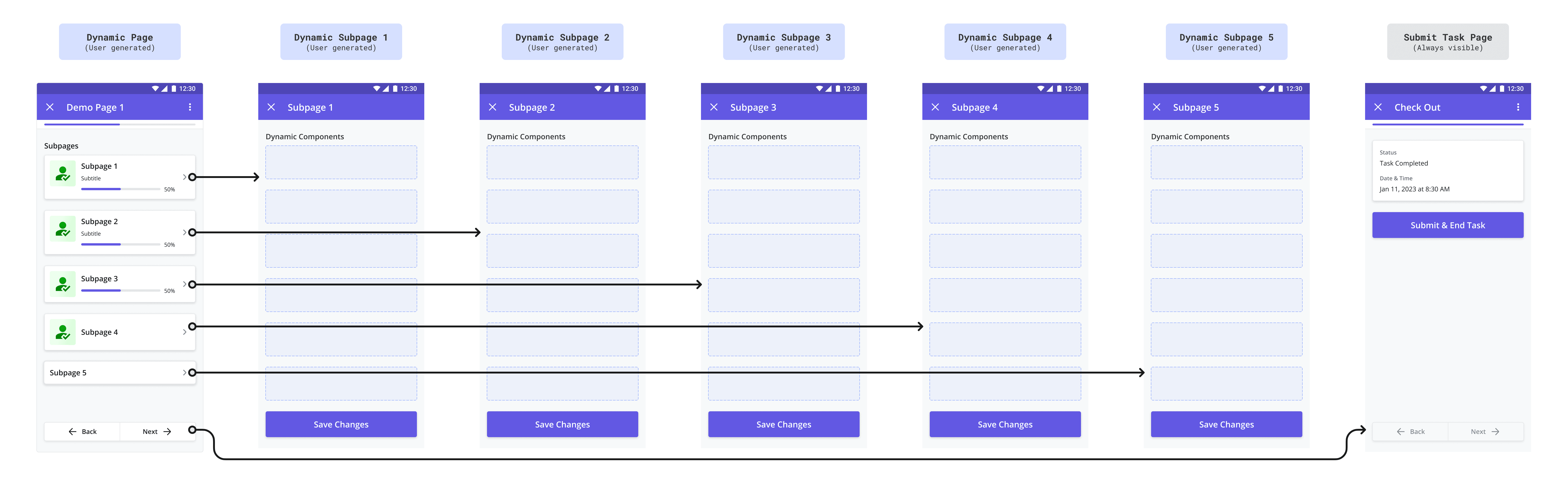 Task Builder - Subpage Flow.png